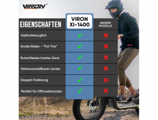 E-Scooter XI-1400 Offroad ohne Straenzulassung, Elektro Roller