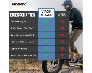 Viron E-Scooter XI-1400 - 20Ah, Elektroroller ohne Straenzulassung